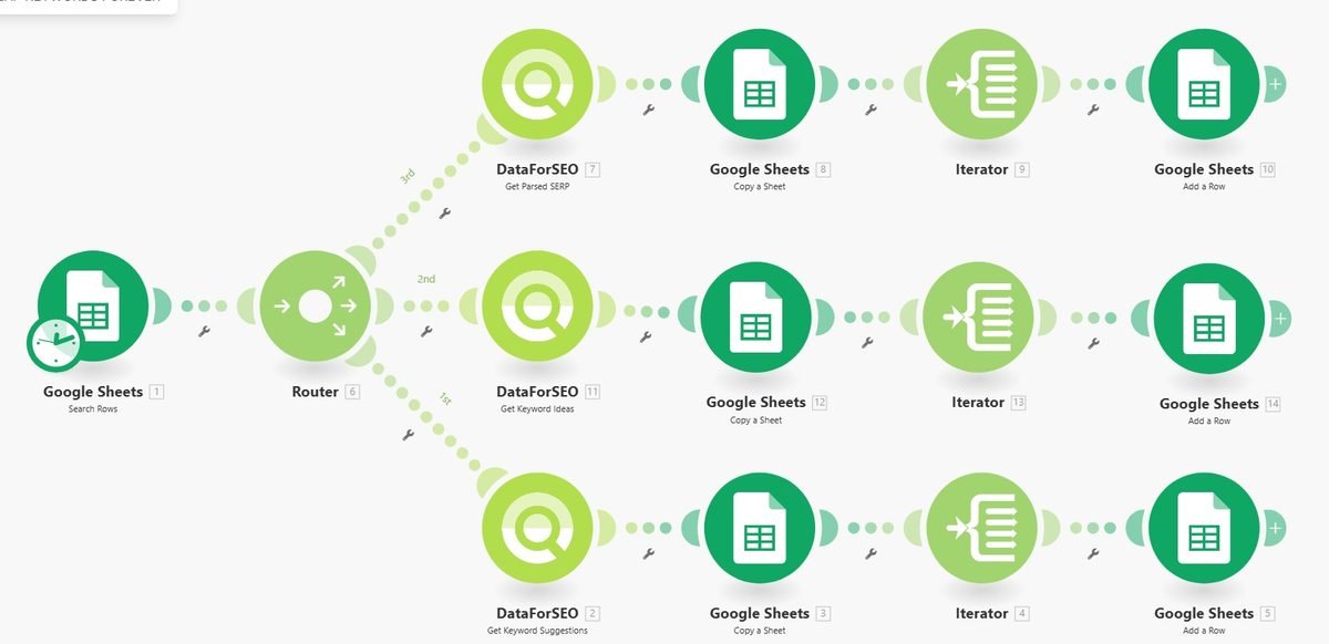 Keyword SERP Creator workflow in Make.com
