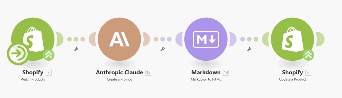Product Title Automation workflow in Make.com